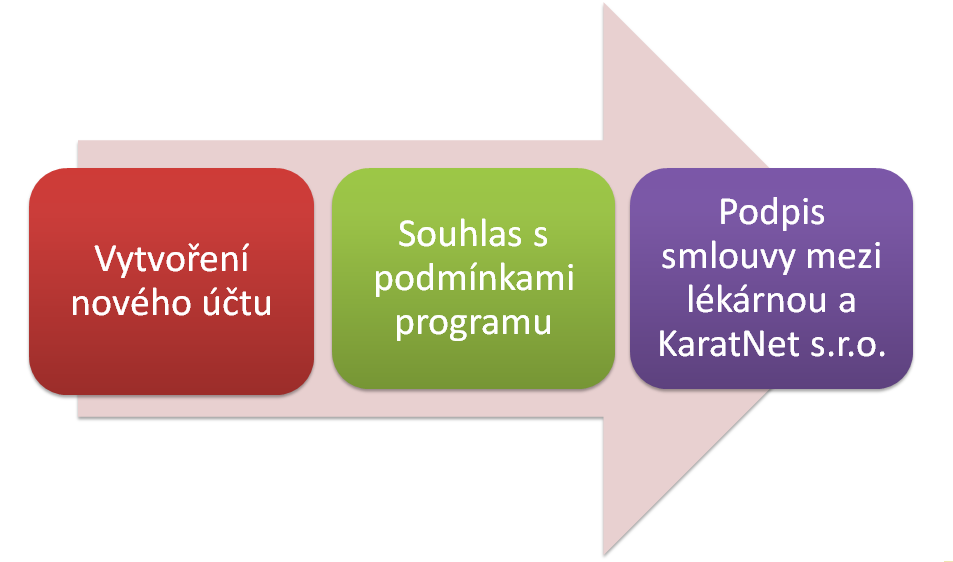 Registrace